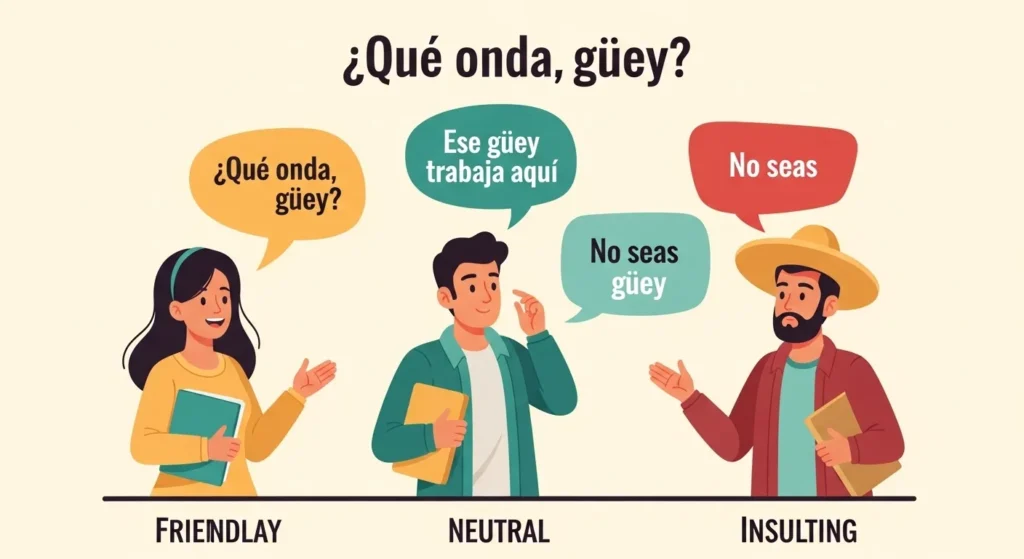 How to use güey in everyday Mexican Spanish conversations
