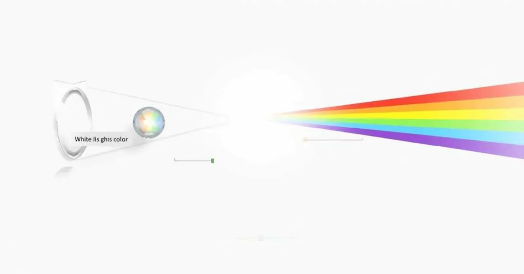 Science of the color white showing white light splitting into all colors