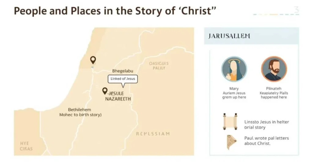 Map showing Bethlehem, Nazareth, Jerusalem, plus icons for Mary, Pilate, and Paul