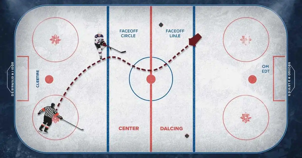 Hockey icing rule rink graphic
