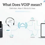 VoIP meaning guide