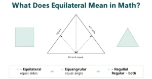 Equilateral meaning math diagram
